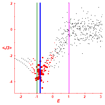 Peres lattice <J3>